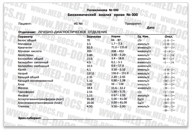 Результат биохимического анализа крови