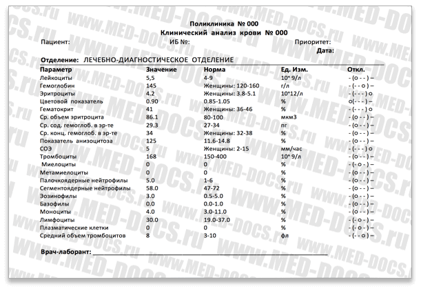 Результат общего анализа крови (клинического)