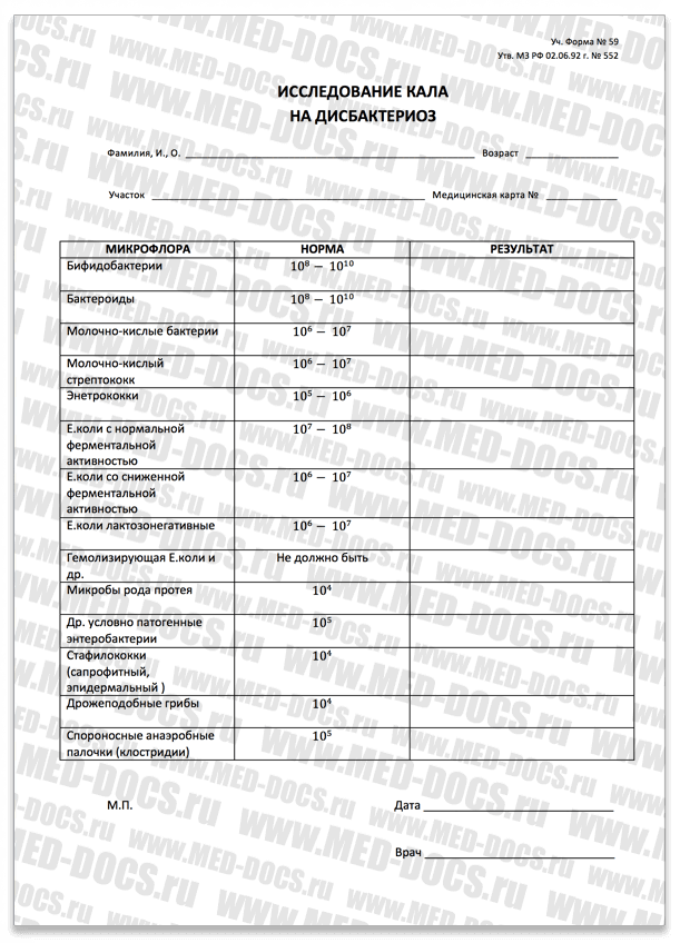 Результат анализа кала на дисбактериоз
