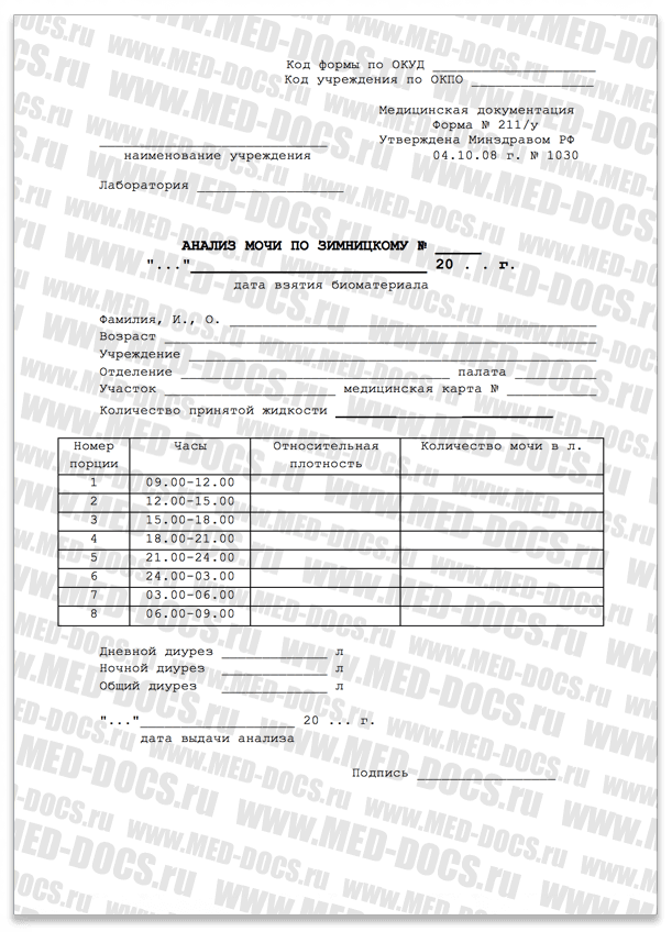 Результат анализа мочи по Зимницкому